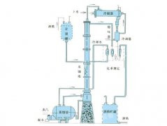 甲醇、乙醇蒸馏装置